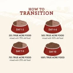 True Acre Foods Hearty Stews Variety Pack, Chicken & Vegetable Recipe, Lamb & Vegetable Recipe, Beef & Vegetable Recipe Wet Dog Food -Cozy Paws 238836 PT8. AC SS1800 V1615311096