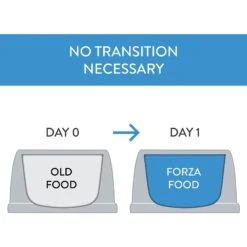 Forza10 Nutraceutic Legend Puppy Icelandic Salmon & Lamb Recipe Grain-Free Canned Dog Food -Cozy Paws 245092 PT7. AC SS1800 V1597876696