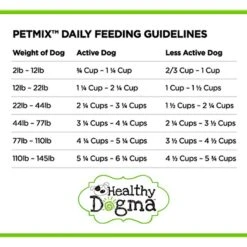 Healthy Dogma PetMix Chicken Dinner Freeze-Dried Supplemental Dog Food -Cozy Paws 247091 PT8. AC SS1800 V1596833163