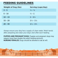 BIXBI Liberty Chicken Recipe Small Breed Grain-Free Dry Dog Food -Cozy Paws 254799 PT6. AC SS1800 V1668203517