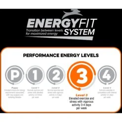 Blue Seal Native Level 3 Dry Dog Food, 40-lb Bag -Cozy Paws 255270 PT5. AC SS1800 V1602717974