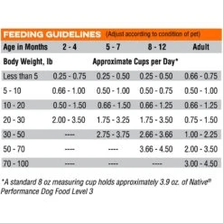 Blue Seal Native Level 3 Dry Dog Food, 40-lb Bag -Cozy Paws 255270 PT6. AC SS1800 V1602715576