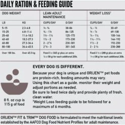 ORIJEN Fit & Trim Grain-Free Dry Dog Food -Cozy Paws 259520 PT6. AC SS1800 V1685631943