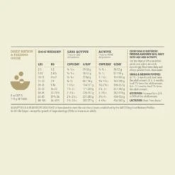 ACANA Singles Limited Ingredient Duck & Pear Grain-Free Dry Dog Food 18 ACANA Singles Limited Ingredient Duck & Pear Grain-Free Dry Dog Food -Cozy Paws 259562 PT7. AC SS1800 V1690997257