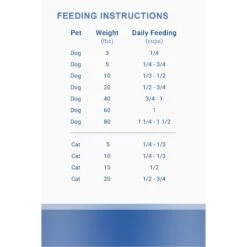 Ketogenic Pet Food Keto Salmon Freeze-Dried Dog & Cat Food, 14.5-oz Canister -Cozy Paws 263288 PT7. AC SS1800 V1683563441