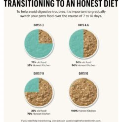 The Honest Kitchen Butcher Block Pate Variety Pack Wet Dog Food, 10.5-oz Pouch, Case Of 3 -Cozy Paws 263734 PT8. AC SS1800 V1659909087