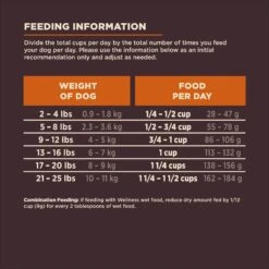 Wellness CORE Digestive Health Wholesome Grains Chicken & Brown Rice Recipe Small Breed Dry Dog Food -Cozy Paws 264876 PT8. AC SS1800 V1608680563