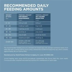 Purina ONE +Plus Adult Joint Health Formula Dry Dog Food -Cozy Paws 266156 PT6. AC SS1800 V1674852128