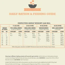 ACANA Wholesome Grains Puppy Recipe Dry Dog Food 18 ACANA Wholesome Grains Puppy Recipe Dry Dog Food -Cozy Paws 267890 PT7. AC SS1800 V1696266695