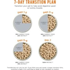 Instinct Raw Meals Grass-Fed Lamb Recipe Grain-Free Freeze-Dried Adult Dog Food -Cozy Paws 270206 PT8. AC SS1800 V1611618398