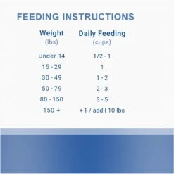 Bark And Whiskers Healthy Pet Essentials Grass Fed Beef Entrée Grain-Free Dehydrated Raw Dog Food, 3-lb Bag -Cozy Paws 270237 PT7. AC SS1800 V1683563416