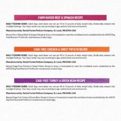 Purina Beyond Beef, Chicken & Turkey Recipes Variety Pack Grain-Free Wet Dog Food, 12.5-oz Can, Case Of 12 -Cozy Paws 275986 PT8. AC SS1800 V1682447931