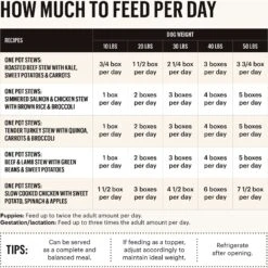 'The Honest Kitchen One Pot Stew Tender Turkey Stew With Quinoa, Carrots & Broccoli Wet Dog Food 14 'The Honest Kitchen One Pot Stew Tender Turkey Stew With Quinoa, Carrots & Broccoli Wet Dog Food -Cozy Paws 282398 PT3. AC SS1800 V1649726809