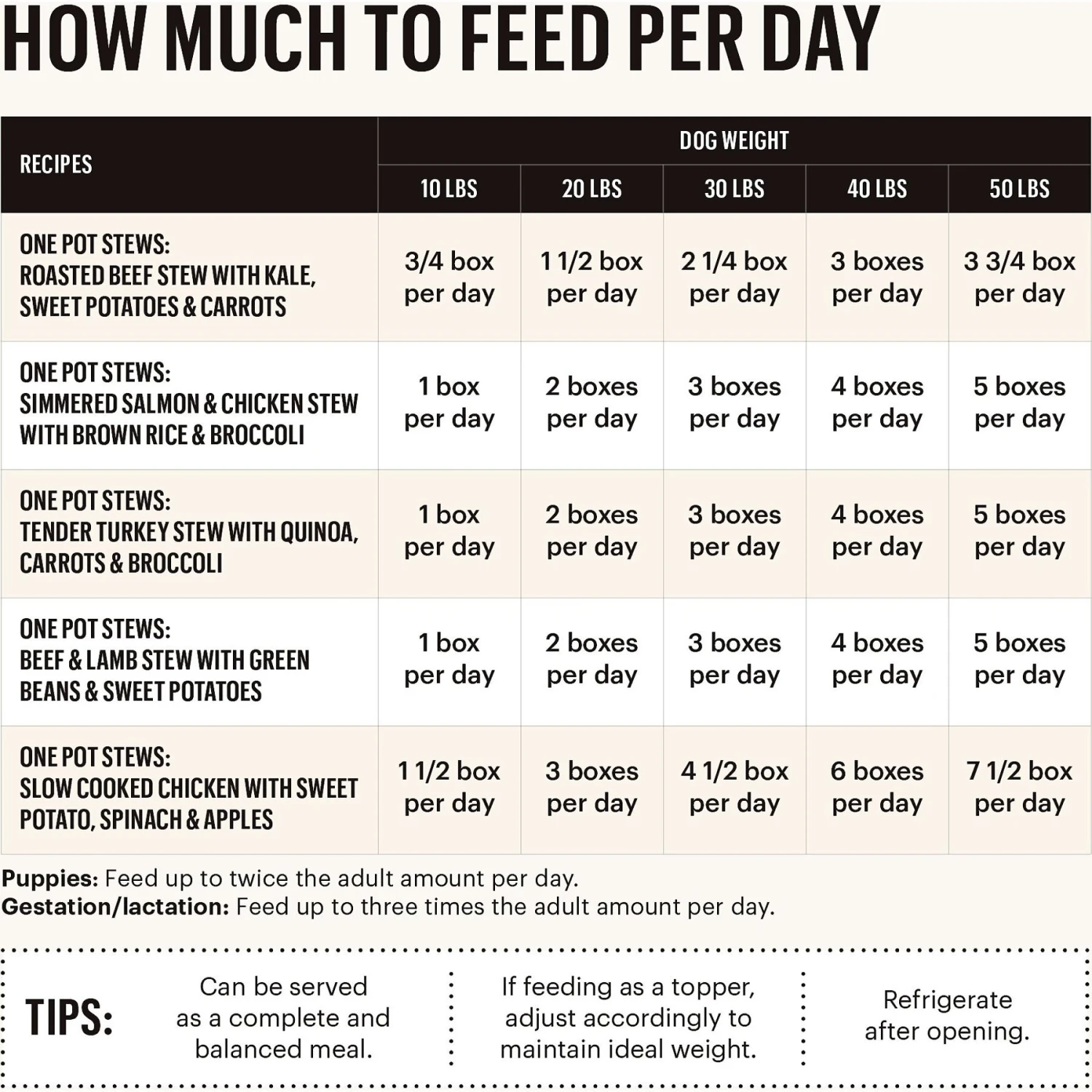 'The Honest Kitchen One Pot Stew Tender Turkey Stew With Quinoa, Carrots & Broccoli Wet Dog Food 6 'The Honest Kitchen One Pot Stew Tender Turkey Stew With Quinoa, Carrots & Broccoli Wet Dog Food - Image 4