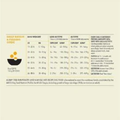 ACANA Rescue Care For Adopted Dogs Poultry Sensitive Digestion Dry Dog Food 17 ACANA Rescue Care For Adopted Dogs Poultry Sensitive Digestion Dry Dog Food -Cozy Paws 291353 PT7. AC SS1800 V1621344750