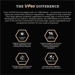 VICTOR Classic Elite Canine Dry Dog Food -Cozy Paws 291727 PT4. AC SS1800 V1677690230