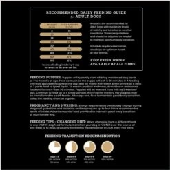 VICTOR Classic Elite Canine Dry Dog Food -Cozy Paws 291727 PT7. AC SS1800 V1677690292