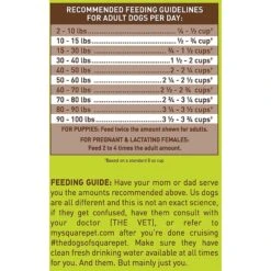 SquarePet Square Egg Meat Free Formula Dry Dog Food -Cozy Paws 297021 PT7. AC SS1800 V1620880630