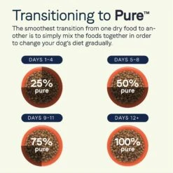 CANIDAE PURE With Wholesome Grains Limited Ingredient Real Salmon & Oatmeal Recipe Puppy Dry Dog Food -Cozy Paws 297348 PT8. AC SS1800 V1690306288