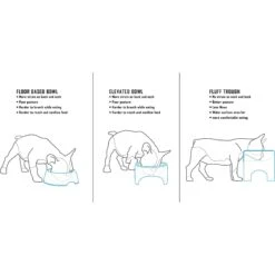 Fluff Trough Elevated Dog & Cat Feeder -Cozy Paws 311080 PT4. AC SS1800 V1625877147