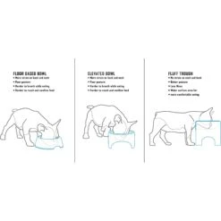 Fluff Trough Binge Blocker Elevated Dog & Cat Slow Feeder -Cozy Paws 311088 PT2. AC SS1800 V1625874962