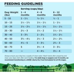 BIXBI Liberty Puppy Original Recipe Fresh Turkey, Chicken & Fish Dry Dog Food -Cozy Paws 317472 PT6. AC SS1800 V1669065226