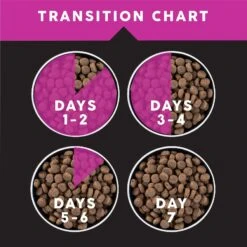 Ultimates Lamb Meal & Brown Rice Dry Dog Food -Cozy Paws 322683 PT7. AC SS1800 V1635183077