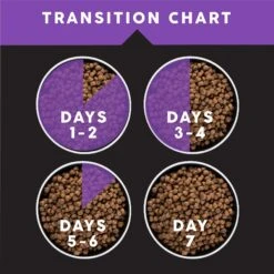 Ultimates Puppy Chicken Meal & Rice Flavored Dry Dog Food -Cozy Paws 322686 PT7. AC SS1800 V1635182792