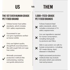 The Honest Kitchen Gourmet Grains Turkey & White Fish Recipe Dehydrated Dog Food -Cozy Paws 325997 PT6. AC SS1800 V1649748999