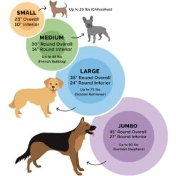 FurHaven Calming Cuddler Long Fur Donut Bolster Dog Bed -Cozy Paws 330967 PT1. AC SS1800 V1635519735