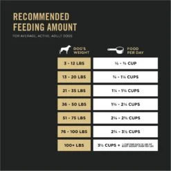 Purina Pro Plan Sport Performance All Life Stages High-Protein 30/20 Turkey, Duck & Quail Formula Dry Dog Food -Cozy Paws 331793 PT8. AC SS1800 V1649222816