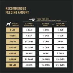 Purina Pro Plan Sport High Protein Beef & Bison Entrée Wet Dog Food -Cozy Paws 331800 PT7. AC SS1800 V1632337619