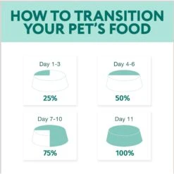 Optimeal Puppy Grain-Free Chicken & Beef Recipe Tender Morsels In Savory Sauce Recipe Wet Dog Food, 3-oz Pouch, Case Of 24 -Cozy Paws 342191 PT5. AC SS1800 V1691511070