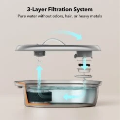 Petlibro Stainless Steel Dog & Cat Water Fountain, 2-L 15 Petlibro Stainless Steel Dog & Cat Water Fountain, 2-L -Cozy Paws 352550 PT4. AC SS1800 V1689084885