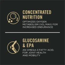 Purina Pro Plan Sport Performance Senior High-Protein 30/17 Chicken & Rice Formula Dog Food -Cozy Paws 352995 PT8. AC SS1800 V1649219517
