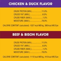 Pedigree High Protein Chopped Beef & Bison Flavor & Chopped Chicken & Duck Flavor Adult Canned Soft Wet Dog Food Variety Pack -Cozy Paws 361345 PT6. AC SS1800 V1642017445