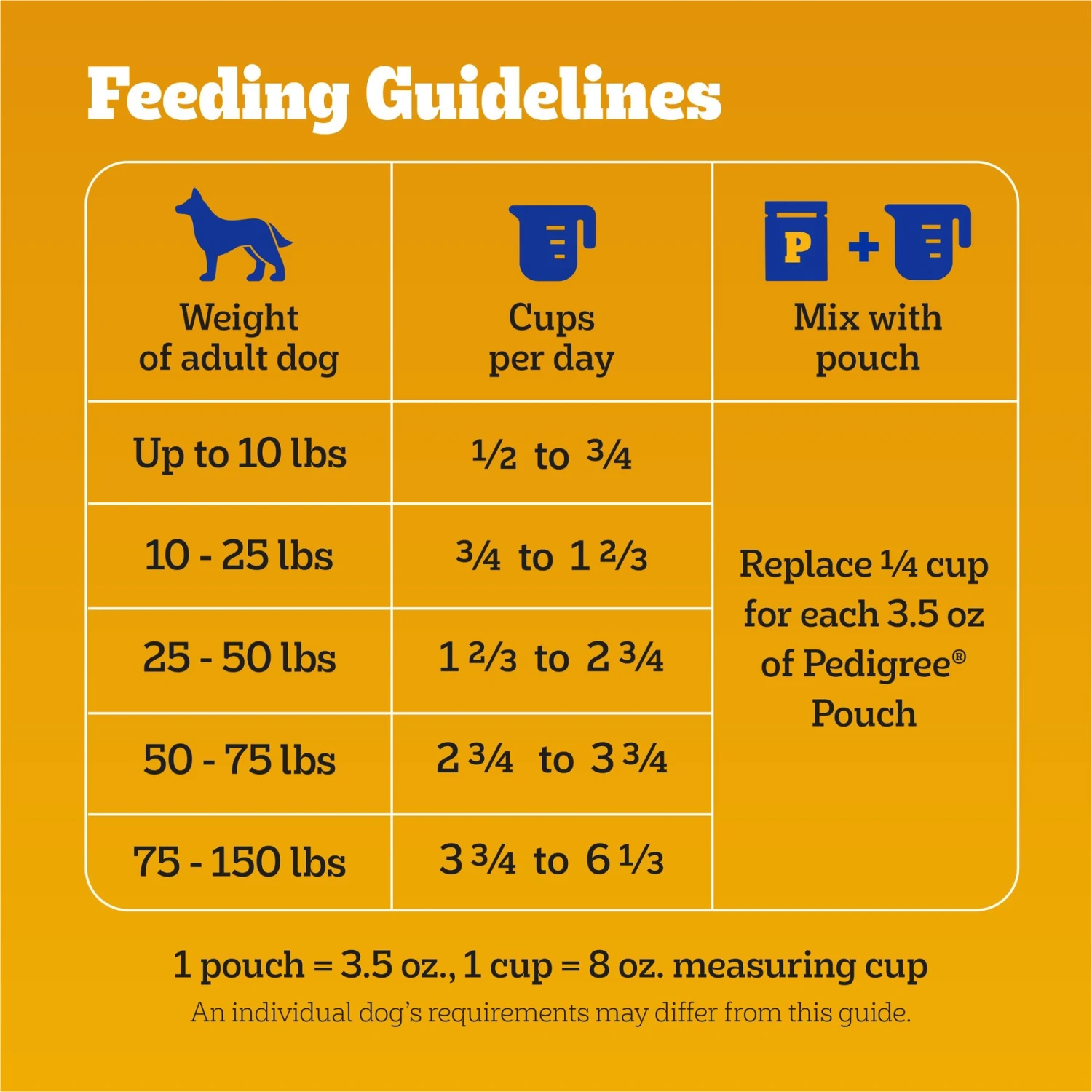 Pedigree Complete Nutrition Grilled Steak & Vegetable Flavor Dog Kibble Adult Dry Dog Food 9 Pedigree Complete Nutrition Grilled Steak & Vegetable Flavor Dog Kibble Adult Dry Dog Food - Image 7