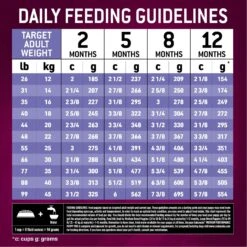 Eukanuba Premium Performance Pro Puppy Dry Dog Food 17 Eukanuba Premium Performance Pro Puppy Dry Dog Food -Cozy Paws 367115 PT7. AC SS1800 V1661528337