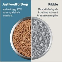 JustFoodForDogs Veterinary Diet Critical Care Support Frozen Human-Grade Fresh Dog Food -Cozy Paws 368122 PT2. AC SS1800 V1675356957