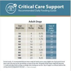 JustFoodForDogs Veterinary Diet Critical Care Support Frozen Human-Grade Fresh Dog Food -Cozy Paws 368122 PT7. AC SS1800 V1675369469