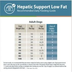 JustFoodForDogs Veterinary Diet Hepatic Support Low Fat Frozen Human-Grade Fresh Dog Food -Cozy Paws 368124 PT7. AC SS1800 V1675356957