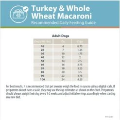 JustFoodForDogs DoItYourself Turkey & Whole Wheat Macaroni Recipe Fresh Dog Food Recipe & Nutrient Blend -Cozy Paws 368155 PT7. AC SS1800 V1666385902