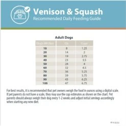 JustFoodForDogs DoItYourself Venison & Squash Recipe Fresh Dog Food Recipe & Nutrient Blend -Cozy Paws 368161 PT7. AC SS1800 V1666386144