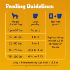 Pedigree Healthy Weight Roasted Chicken & Vegetable Flavor Adult Dry Dog Food -Cozy Paws 368356 PT6. AC SS1800 V1665174541