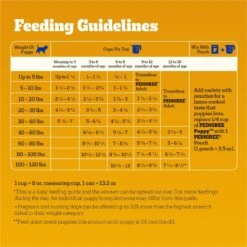 Pedigree Puppy Growth & Protection Chicken & Vegetable Flavor Dry Dog Food -Cozy Paws 368360 PT6. AC SS1800 V1668025397