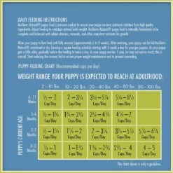 AvoDerm Natural Puppy Chicken Meal & Brown Rice Dry Dog Food -Cozy Paws 46721 PT6. AC SS1800 V1599239760