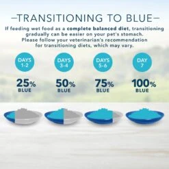 Blue Buffalo Homestyle Recipe Lamb Dinner With Garden Vegetables Canned Dog Food -Cozy Paws 46809 PT6. AC SS1800 V1691438181