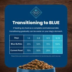 Blue Buffalo Life Protection Formula Healthy Weight Adult Chicken & Brown Rice Recipe Dry Dog Food 17 Blue Buffalo Life Protection Formula Healthy Weight Adult Chicken & Brown Rice Recipe Dry Dog Food -Cozy Paws 46839 PT6. AC SS1800 V1704319649