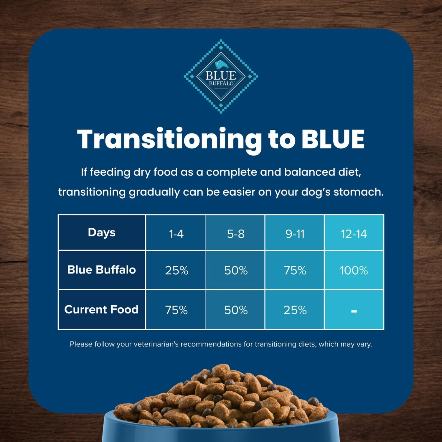 Blue Buffalo Life Protection Formula Healthy Weight Adult Chicken & Brown Rice Recipe Dry Dog Food 9 Blue Buffalo Life Protection Formula Healthy Weight Adult Chicken & Brown Rice Recipe Dry Dog Food - Image 7