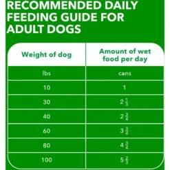 Iams ProActive Health Classic Ground With Slow Cooked Chicken & Rice Healthy Aging Senior Wet Dog Food -Cozy Paws 47672 PT6. AC SS1800 V1658285417